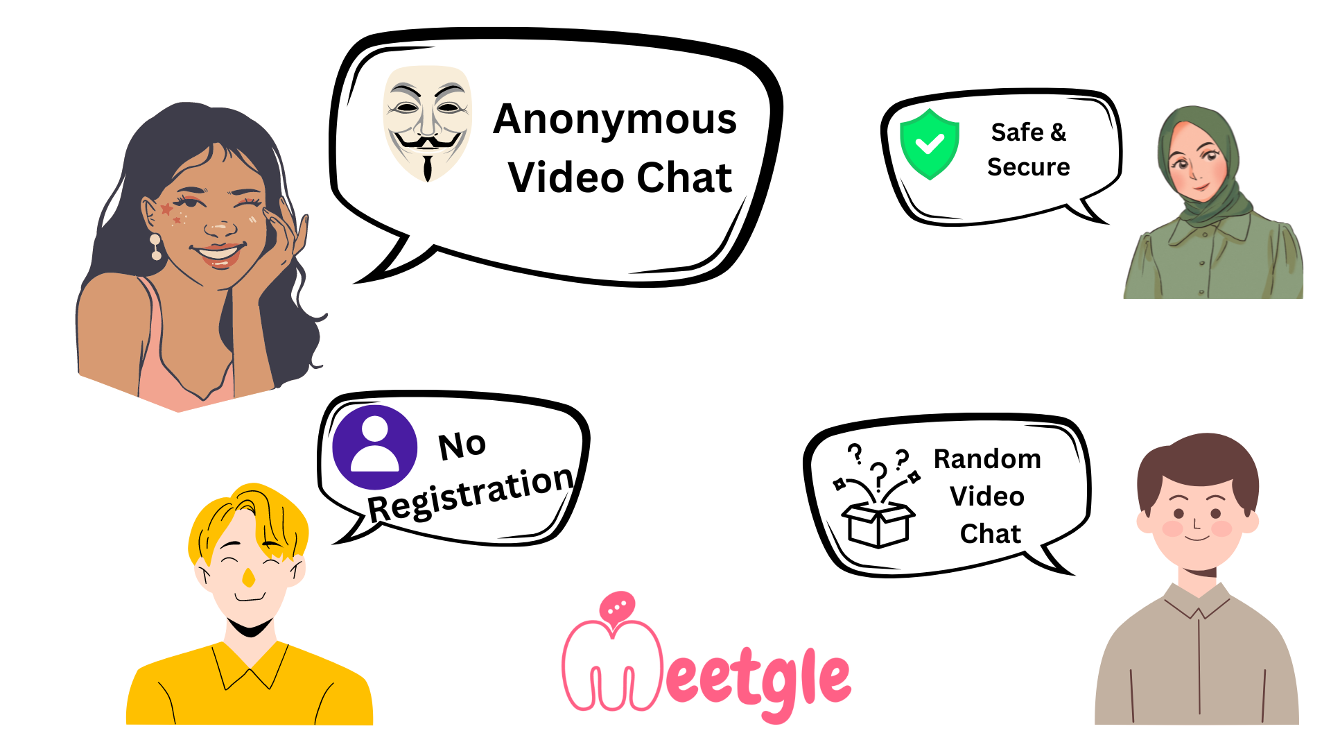 Meetgle features - Anonymous Video Chat, Safe and Secure, No Registration, Random Video Chat